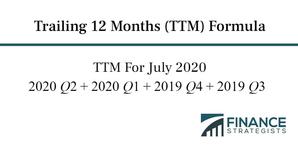 Trailing 12 Months TTM Definition Formula Calculation Example