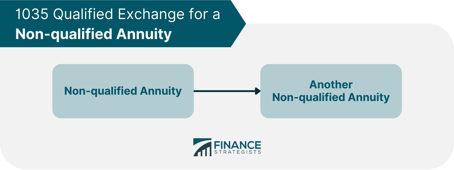 1035_Qualified_Exchange_for_a_Non-qualified_Annuity