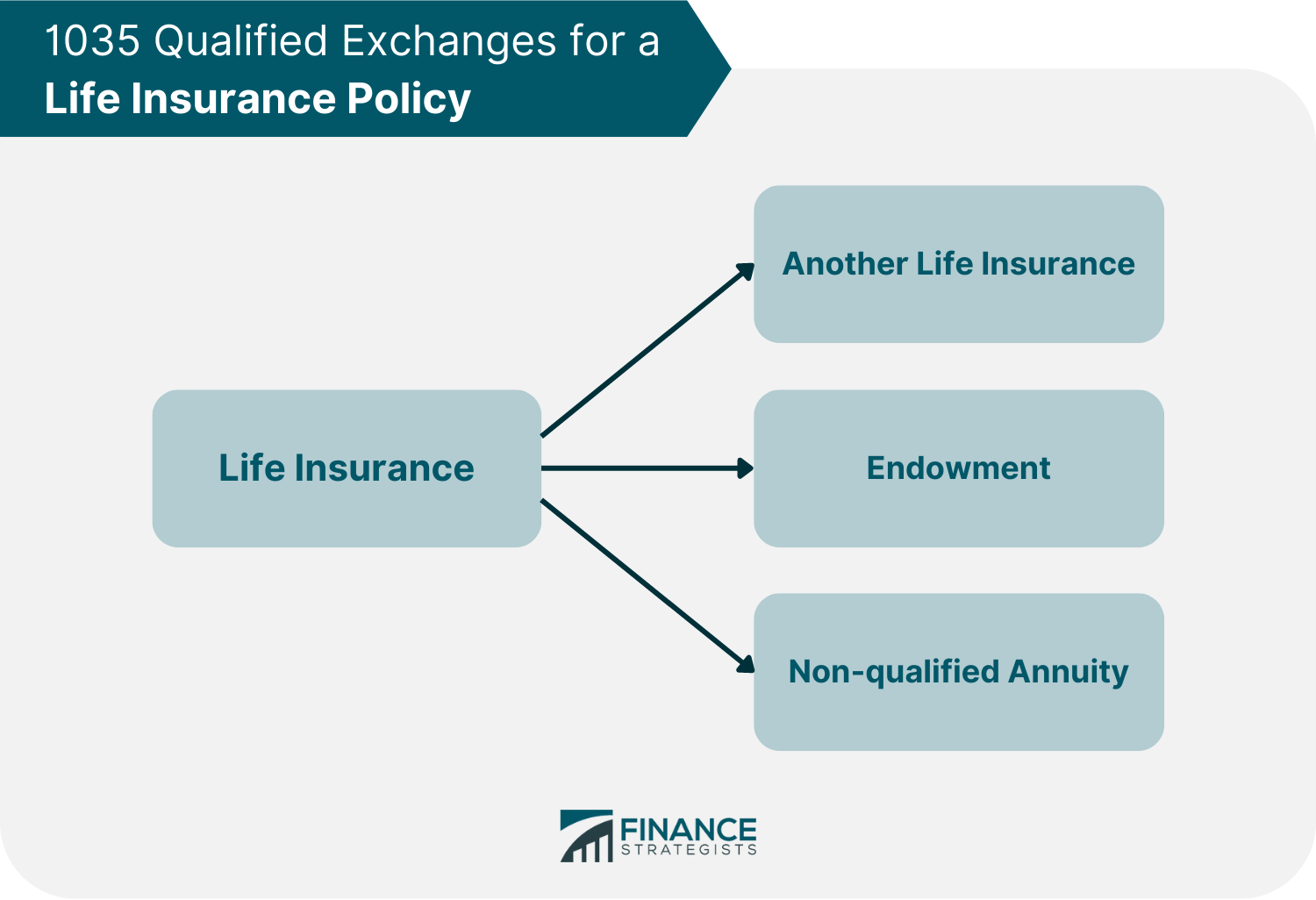 1035_Qualified_Exchanges_for_a_Life_Insurance_Policy