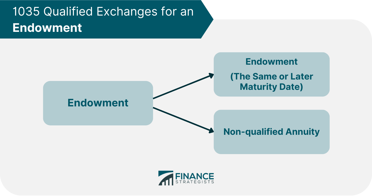 1035_Qualified_Exchanges_for_an_Endowment