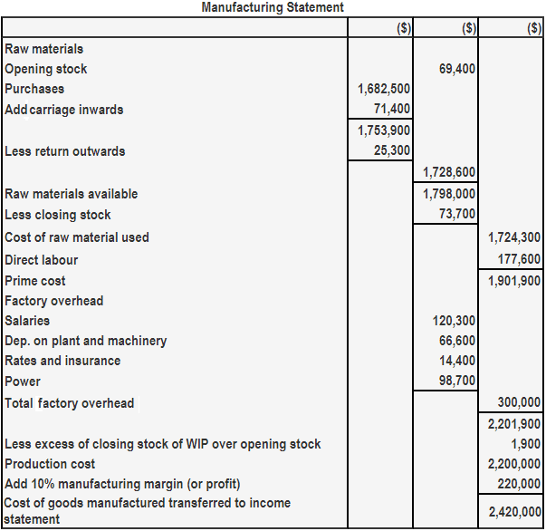 trading-and-manufacturing-account-simple-explanation-with-solved