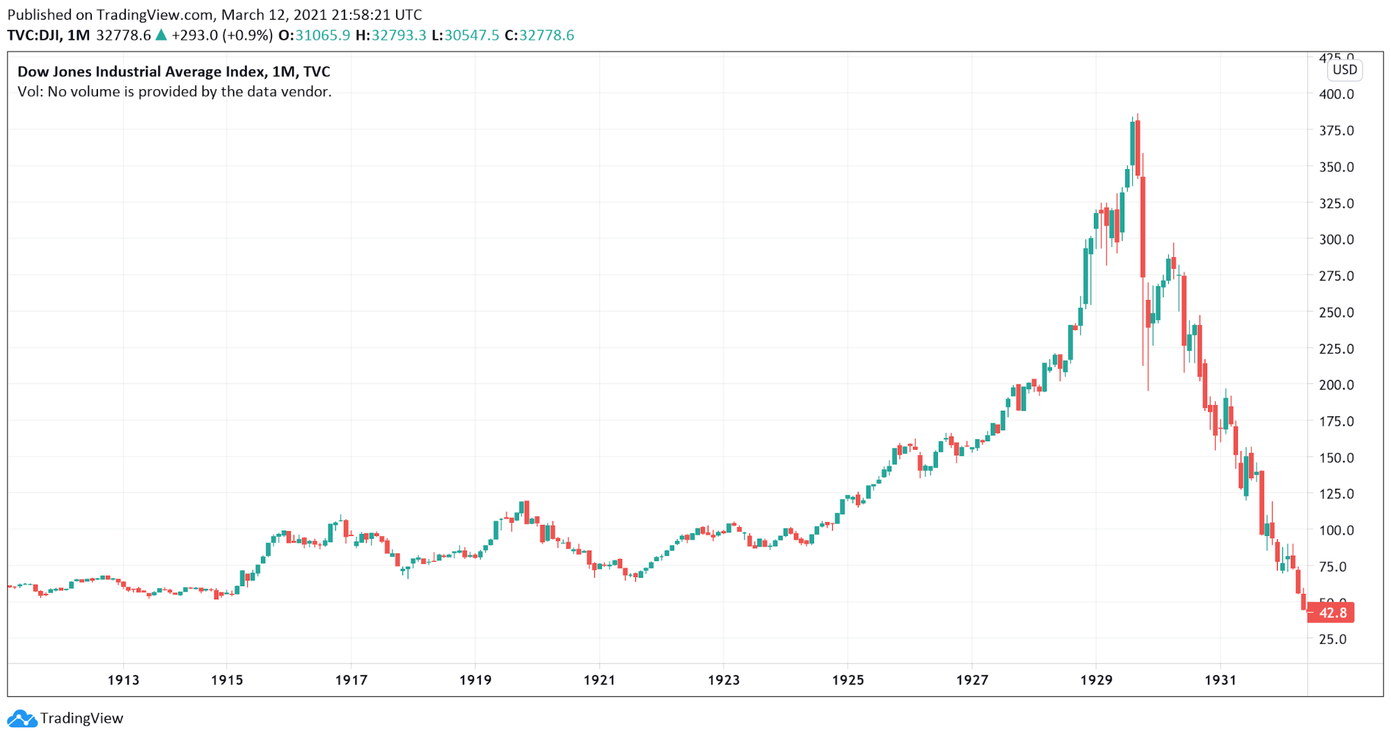 Stock Market Crash Definition Characteristics Finance Strategists