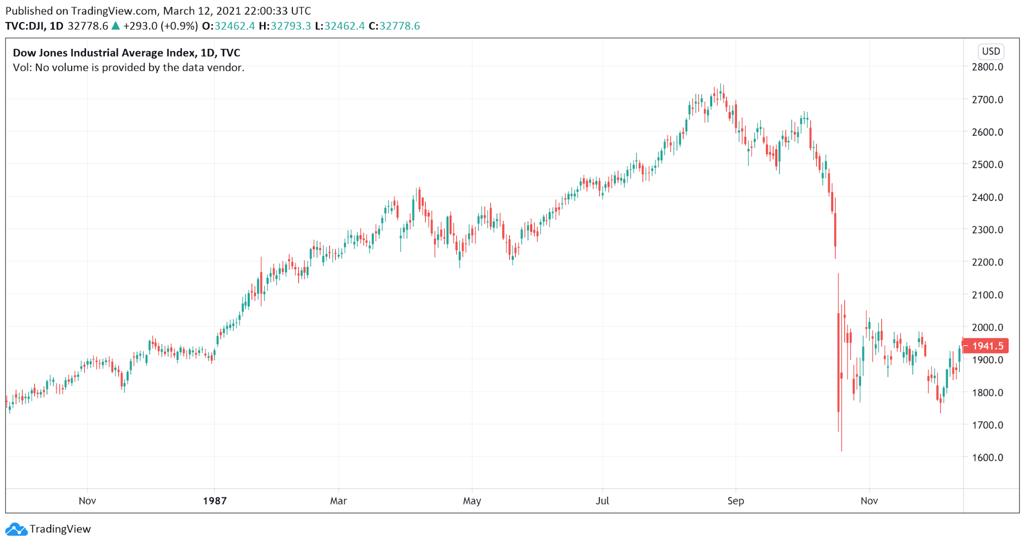 will-stock-market-crash-in-2021-in-india-lavonda-pack