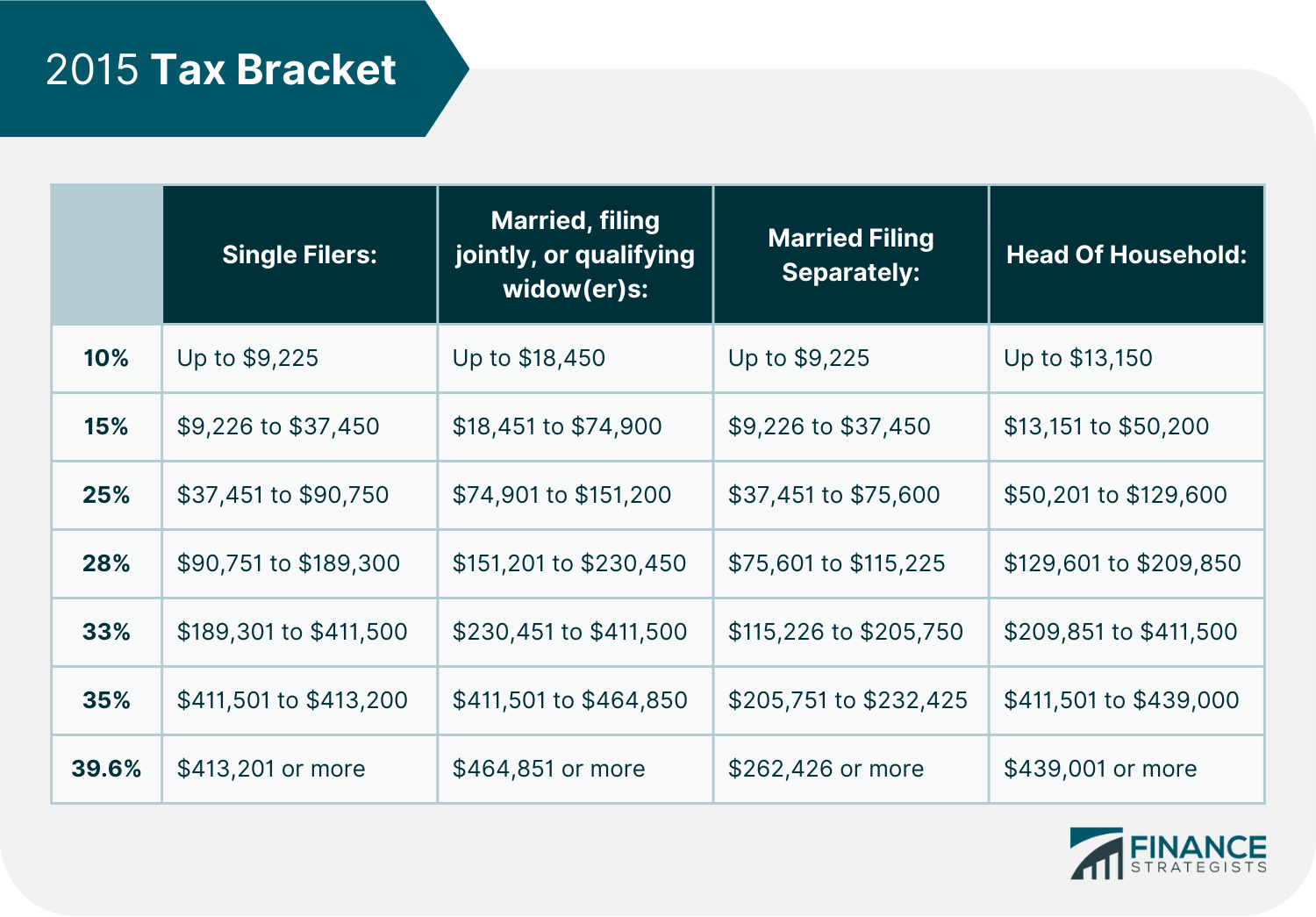 Canadian Tax Rates Vs USA Understanding Taxation Systems Fiscal 