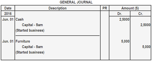 Compound journal entry - Definition, explanation and examples | Finance ...