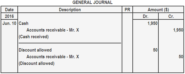 compound-journal-entry-definition-explanation-and-examples-finance