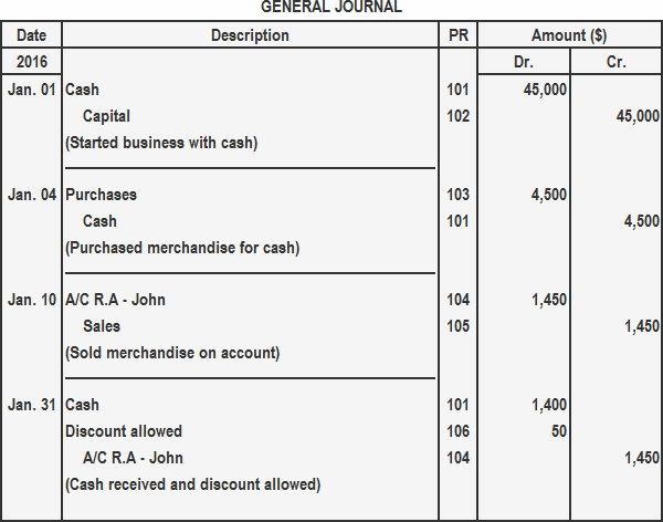 Ledger Accounts Definition Advantages And Types Finance Strategists