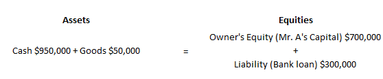 Accounting for Owners' Equity