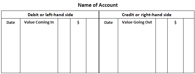 Ledger Account Format