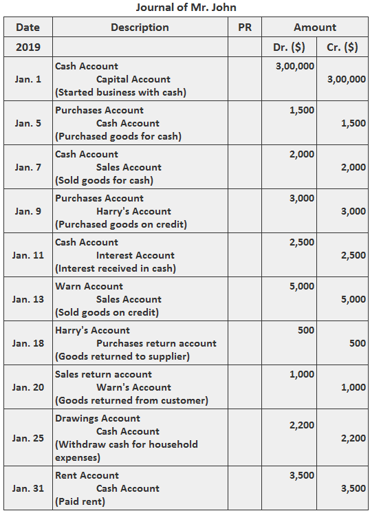 What Is The General Journal In Accounting