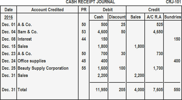 cash receipts journal