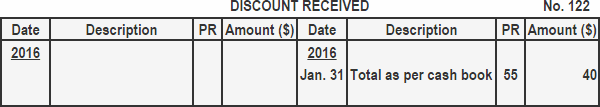 Discount Received in General Ledger