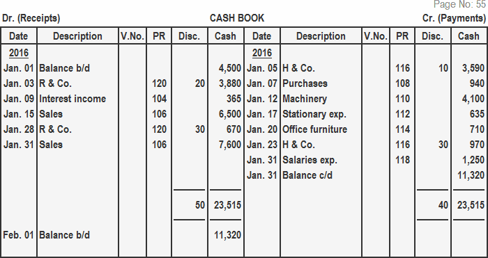 Double Column Cash Book for January 2016
