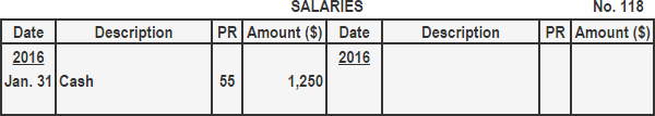 Salaries in General Ledger