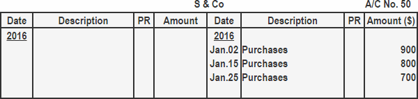 purchases-journal-definition-explanation-format-example-finance