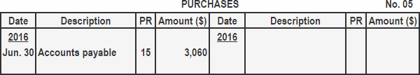 Purchases Returns And Allowances Journal - Definition, Explanation ...