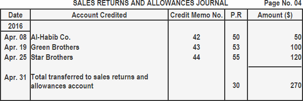 sales-returns-and-allowances-definition-explanation-format-example