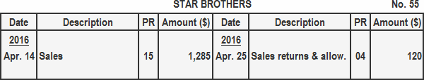 Star Brothers Accounts Payable Subsidiary Ledger