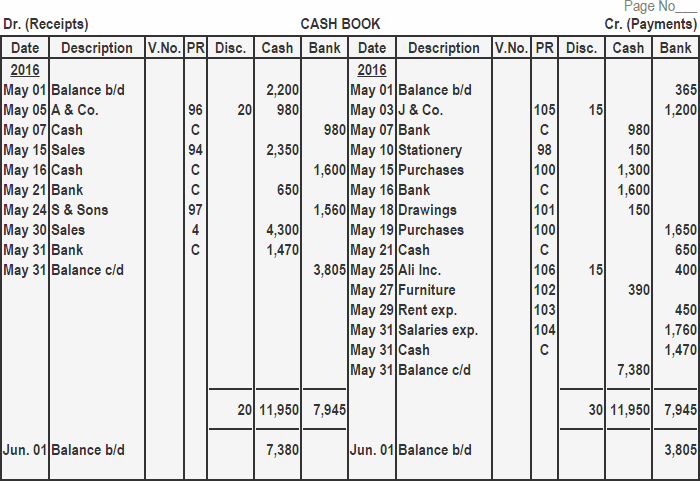 three column cash book example