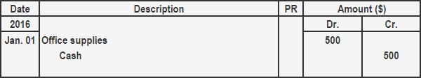 Adjusting Entry For Supplies Expense Calculation And Example