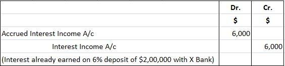 accrued-revenue-or-accrued-income-definition-example-journal-entry