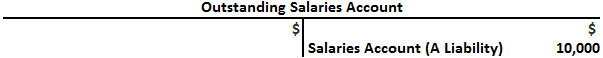 Adjusting Entry for Accrued or Outstanding Expenses in Outstanding Salaries Account