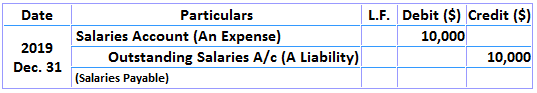Adjusting Entry For Accrued or Outstanding Expenses