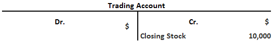 Adjusting Entry for Trading Account