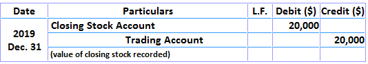 Adjusting Entry for Closing Stock or Ending Inventory