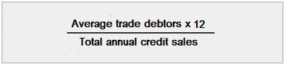 Average Credit Allowed Period in Months 