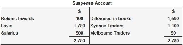 Compensating Errors Definition Explanation Examples Finance 