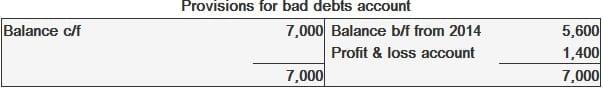 Provisions for Bad Debts Account For 2015