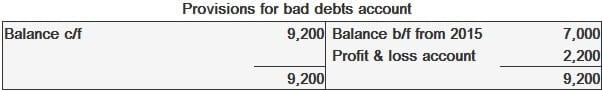 Provisions for Bad Debts Account For 2016