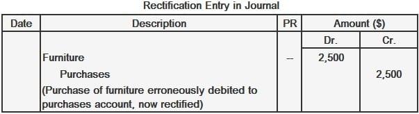 Errors Of Principle Definition Effects Examples And Rectification 