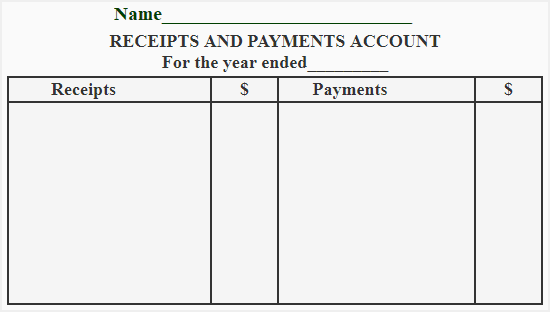 Format of Receipts and Payments Account