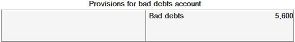 Provisions for Bad Debts Account For 2014