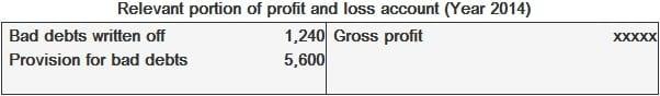 Profit and Loss Account Excerpt For 2014