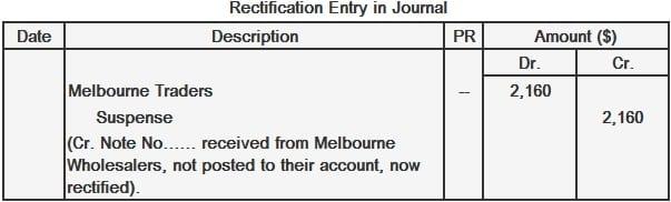 Rectification Entry For Failure to Post an Entry to the Ledger