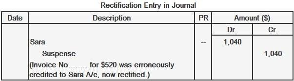 Sara Rectification Entry in Journal