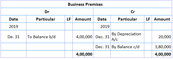 Cash Flow Statement Cfs Definition Explanation Format Examples