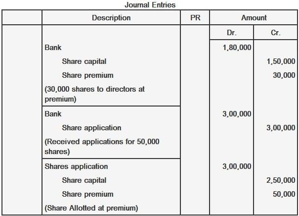 issue-of-shares-at-premium-explanation-journal-entries-and-examples