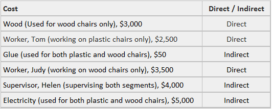 what-is-cost-definition-types-elements-examples-finance-strategists