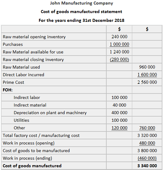 cost of goods sold in business plan