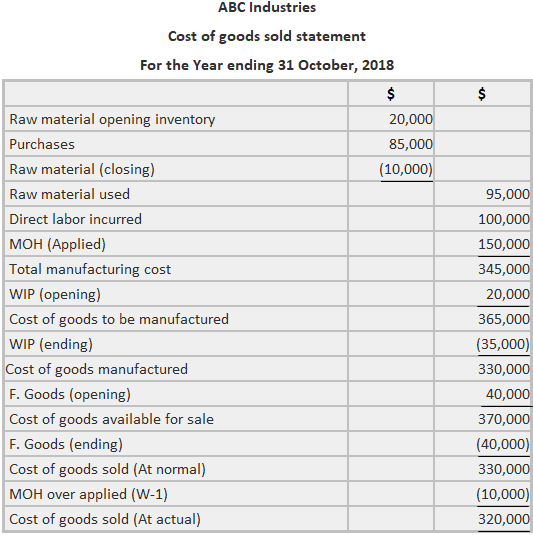 Income statement - Objectives, Format, Elements, Structure | Finance ...