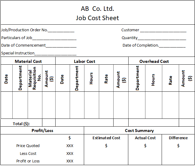 What Is Job Costing Accounting Definition System Examples