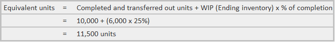 Equivalent Units Of Production Definition Formula And Examples Finance Strategists