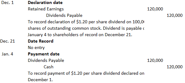 double-entry-accounting-2022