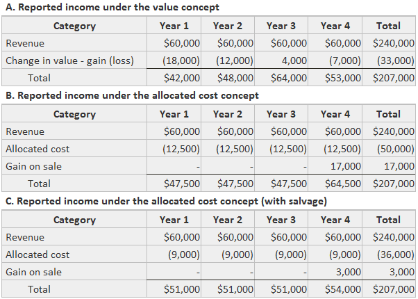 Sample Company Income Calculations