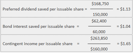 Calculation of Additional Earnings Per Issuable Share