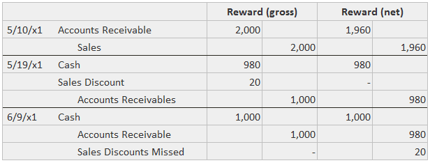 treatment-of-cash-discounts-explanation-journal-entry-and-examples